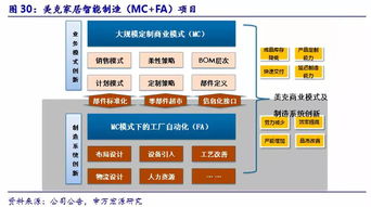 美克家居600337深度報告 產品、渠道、管理改善三箭齊發，家居龍頭借消費升級迎來正名之戰