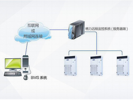 廣州格力中央空調(diào)TH系列恒溫恒濕機組的安裝與信息系統(tǒng)運維服務(wù)探析