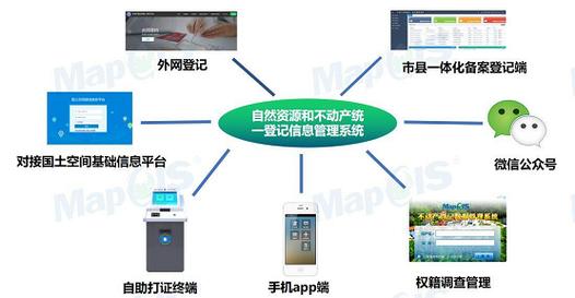 筑牢信息安全屏障 全國產(chǎn)化mapgis自然資源和不動產(chǎn)統(tǒng)一登記信息管理